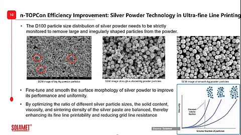 Silver surface matters: Solamet underscores that the surface morphology and size of silver particles play a considerable role in the quality of the contact formation. (Source: Solamet)