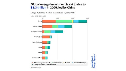 IEA
