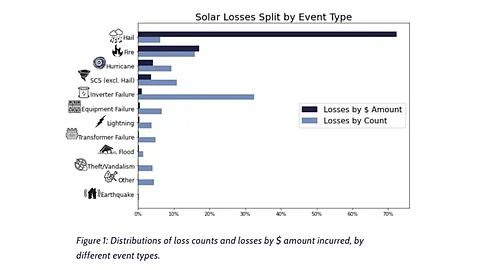 kWh Analytics