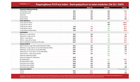 Price Index CW26