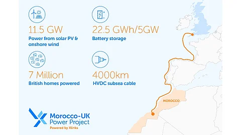 Morocco-UK Power Project