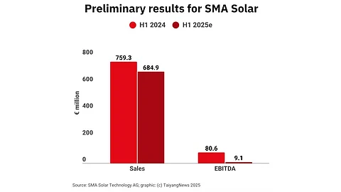 SMA Solar
