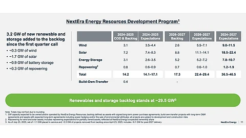 NextEra