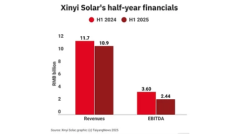 Xinyi Solar