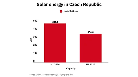 Czech Republic