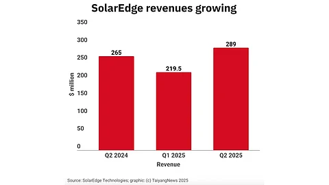 SolarEdge