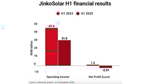 JinkoSolar