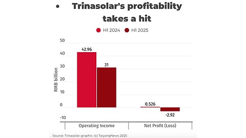 Trinasolar