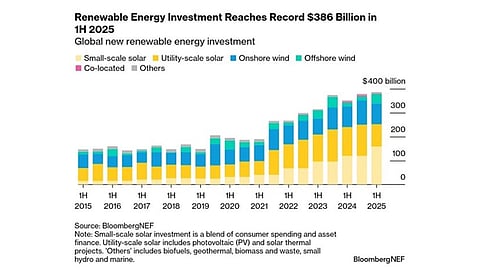 BNEF