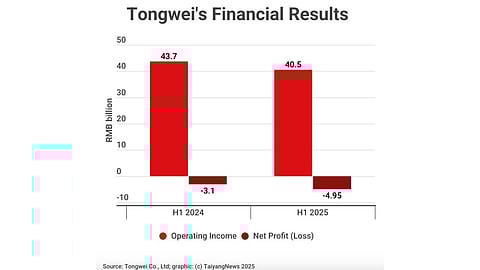Tongwei