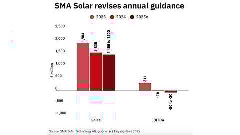 SMA Solar