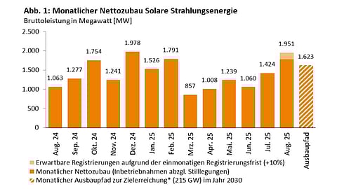 Bundesnetzagentur