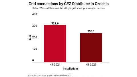 Czechia