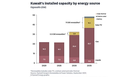 Rystad Energy