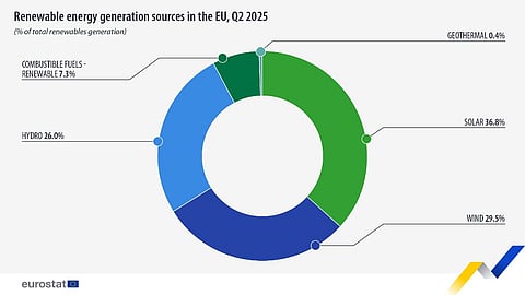 Eurostat