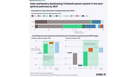 Ember Thailand