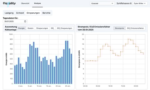 Flexality’s cloud-based fEnOMS platform optimizes energy use in industrial heating and cooling by forecasting demand and scheduling processes for cost-effective operation. (Photo Credit: The smarter E AWARD 2025)