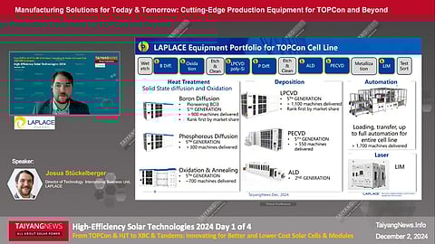 LPCVD Batch: LLP480/6 LPCVD system for TOPCon solar cells achieves throughputs of up to 8,600 wafers/hour for M10 and 6,300 wafers/hour for G12. (Source: LAPLACE)