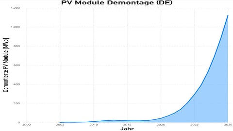statistical graph from the platform.