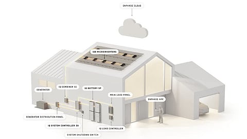 Enphase Energy's off-grid system architecture.