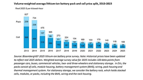 BNEF