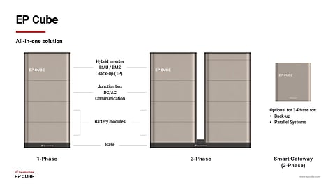 EP Cube's 3-phase variants.