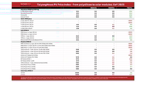 Price Index EoY 2025