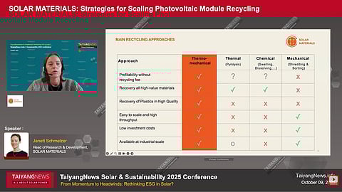 The presentation by Solar Materials examined how rising volumes of end-of-life PV modules are driving new approaches to large-scale recycling and material recovery in Europe. (Photo Credit: TaiyangNews)