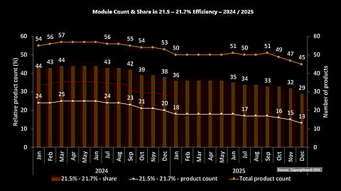 n_tec_Efficiencies Between 21.5% and 21.7%-rg-2026-01-19.png
