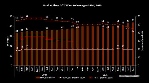 n_tec_TOPCon_A Dominant Technology in TOP SOLAR MODULES