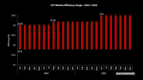 n_tec_HJT_module Progress