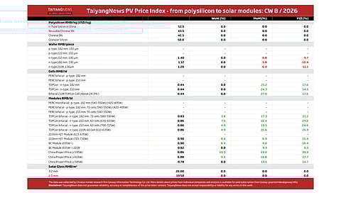 Price Index CW8 2026