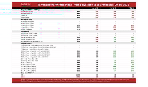 Price Index CW9 2026