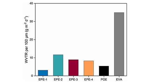 WVTR_commercial_EPE_Polymer competence Leoben