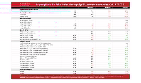 Price Index CW11 2026