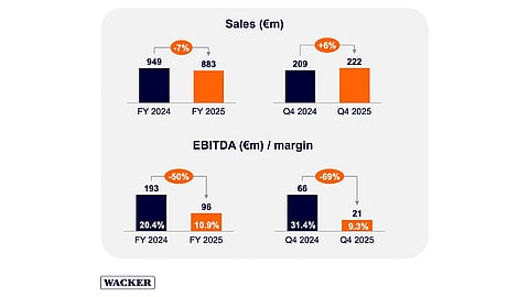 Wacker Chemie 2025 Polysilicon