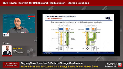 Modern inverters manage multiple energy flows between PV, batteries, loads, and the grid, reflecting their expanding role in solar + storage systems. (Photo Credit: TaiyangNews)