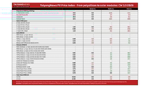 Price Index CW12 2026
