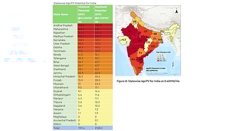 India's Agrivoltaic Potential