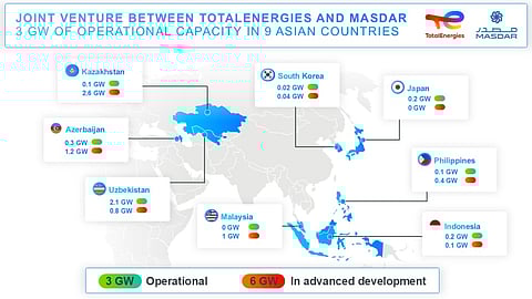 TotalEnergies & Masdar JV