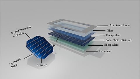 Recycling processes can achieve high recovery rates in controlled conditions, but scaling them introduces cost and operational challenges. (Photo Credit: Solar RRL, 2026; 10:e202500759, Wiley-VCH GmbH)