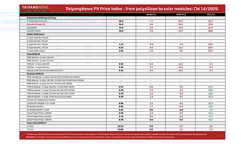 Price Index CW14 2026