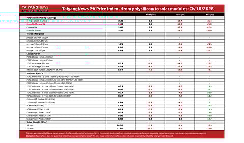 Price Index CW16 2026