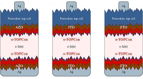 Comparison of perovskite/TOPCon tandem structures using AZO, ITO, and ZTO as recombination layers.