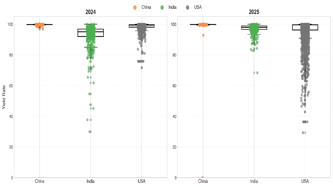 Quality inspections across global PV manufacturing lines reveal defect patterns from production processes to final module testing. (Photo Credit: Intertek CEA)