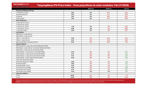 Price Index CW17 2026