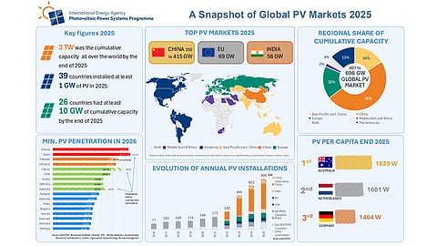IEA PVPS