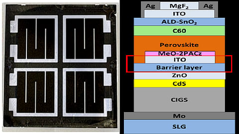 Researchers at Tokyo City University have developed a perovskite-CIGS tandem cell using a newly designed interface layer between the 2 thin-film devices, delivering 25.14% efficiency. (Photo Credit: Tokyo City University)