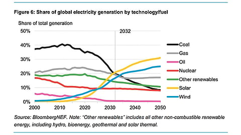 BloombergNEF
