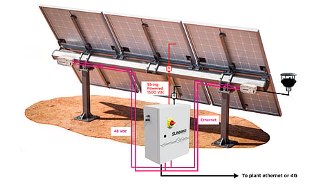 The TRUE WIND system uses a beam-mounted Galloping Avoidance Unit (GAU) to monitor tracker vibrations and detect aeroelastic instability in real time.